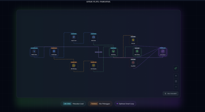 
					Investigasi Data: Pariwisata Denpasar Adopsi Standar Konektor untuk Atasi ‘Kebocoran’ Iklan