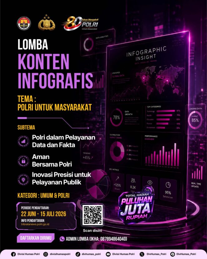 
					Divhumas Polri Gelar Lomba Kreatif Hari Bhayangkara ke-80, Ajak Masyarakat Suarakan Polri untuk Masyarakat