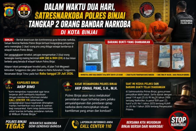 
					Dalam waktu dua Hari, Satresnarkoba Polres Binjai tangkap 2 Orang bandar n arkoba Di Kota Binjai